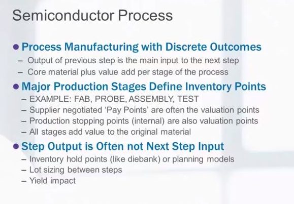 Standard Costing Semiconductor Process