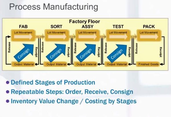 Standard Costing Process Manufacturing