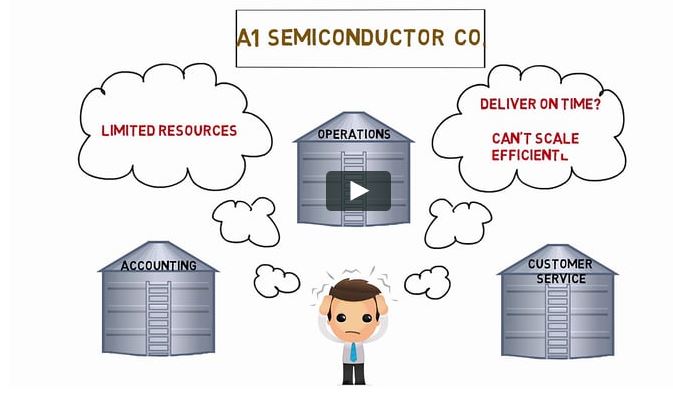 Video Tensoft Semiops