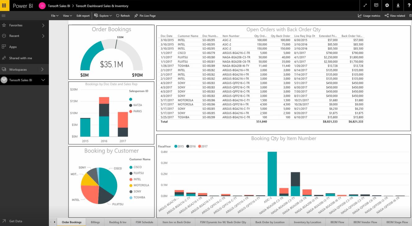 Microsoft Positioned in Leaders Quadrant with Power BI