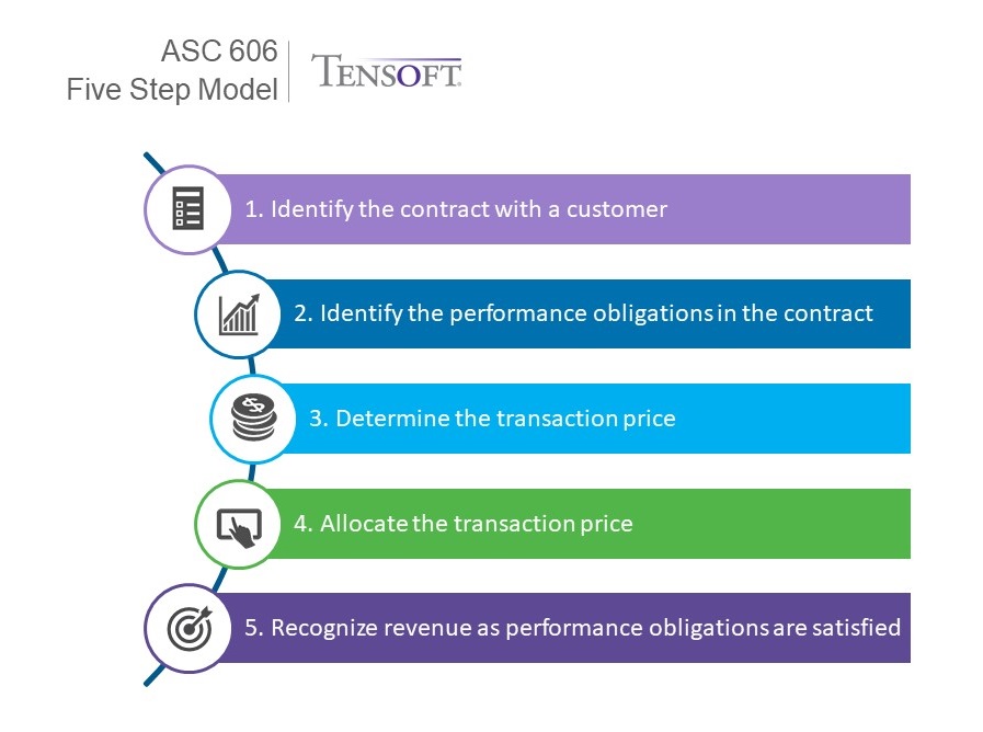 the-new-asc-606-five-step-model