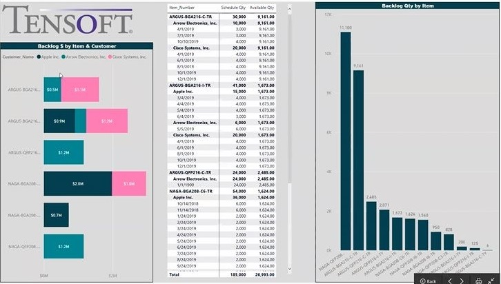 Backlog vs Inventory