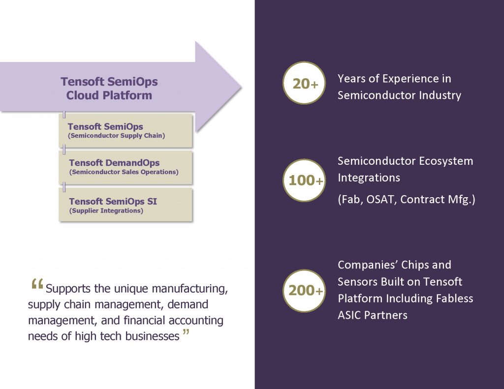 Tensoft SemiOps ebook