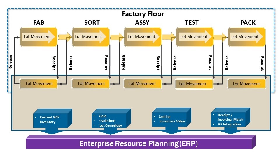 Semiconductor Manufacturing