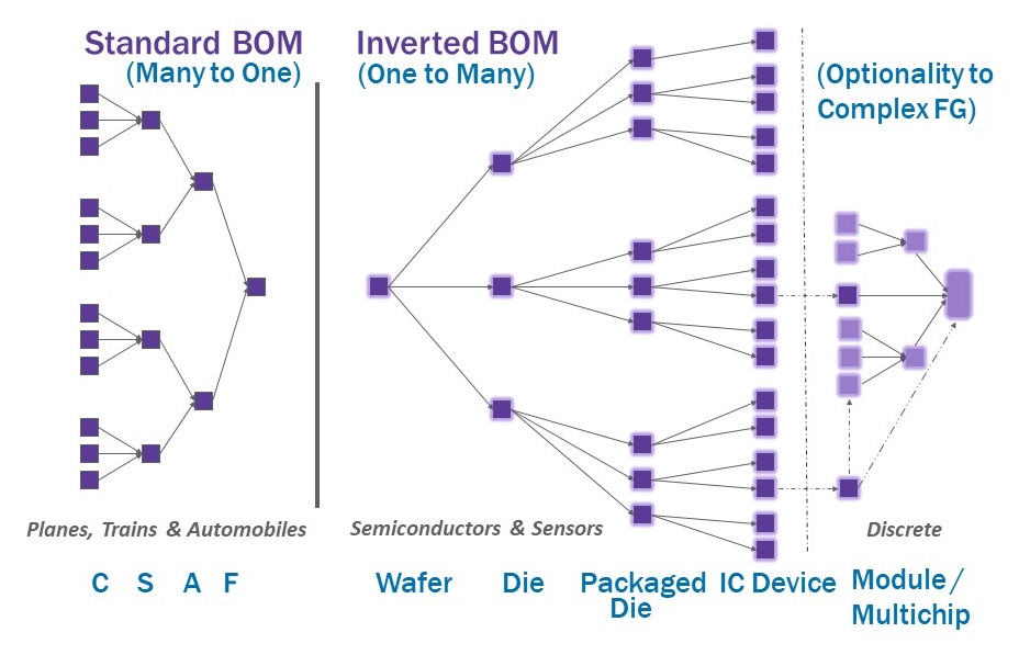 Semiconductor Manufacturing