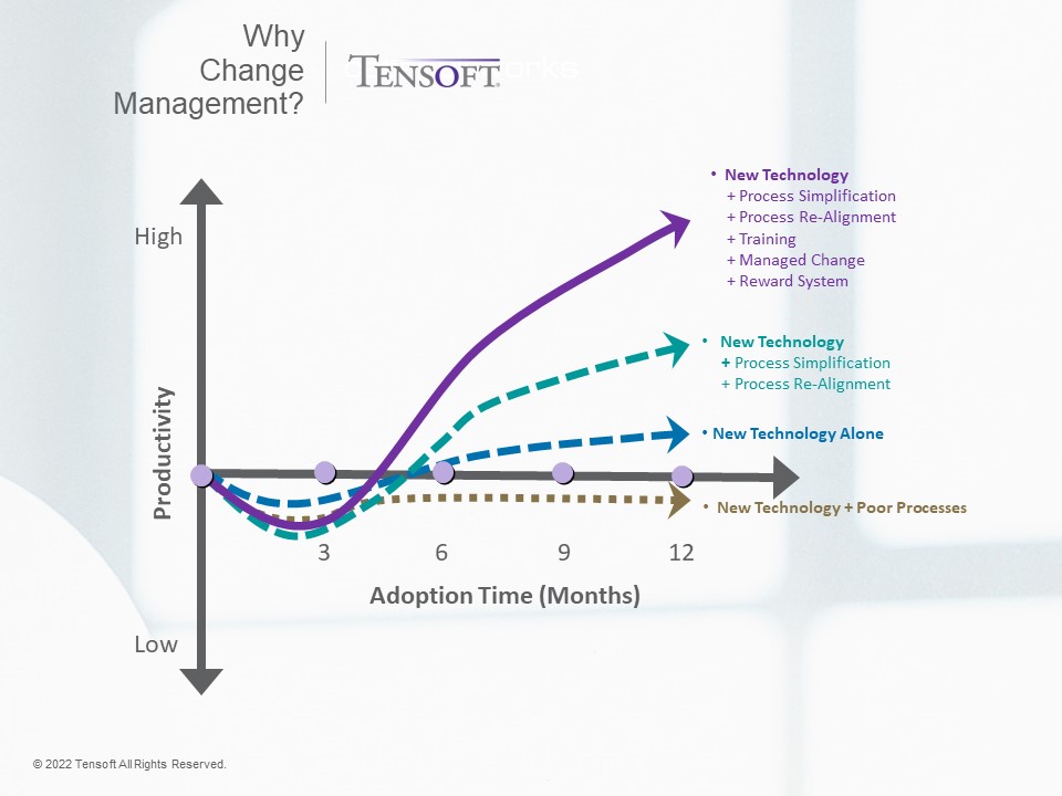 Change Management