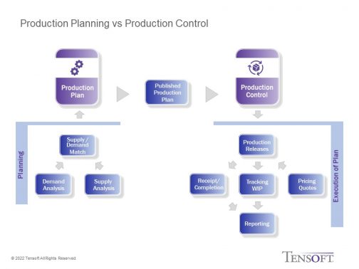 production-planning-vs-production-control-what-should-you-focus-on